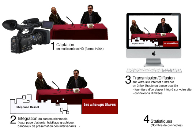 streaming événementiel de conférences à Rennes